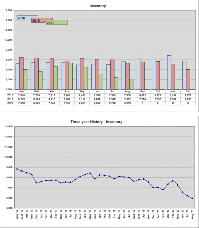 InventorySept20