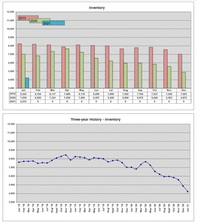 InventoryJan21