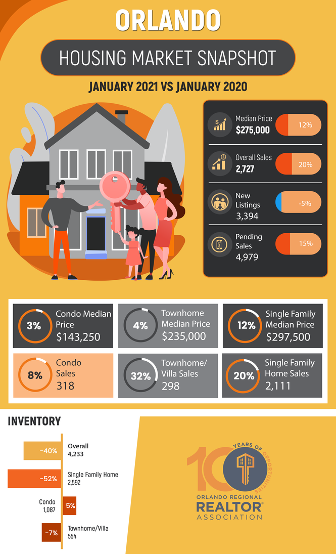 Feb21MarketGraphic