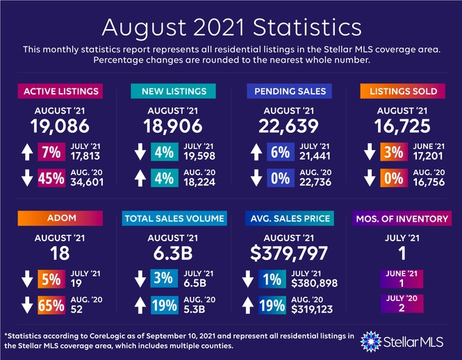 ChartSep21