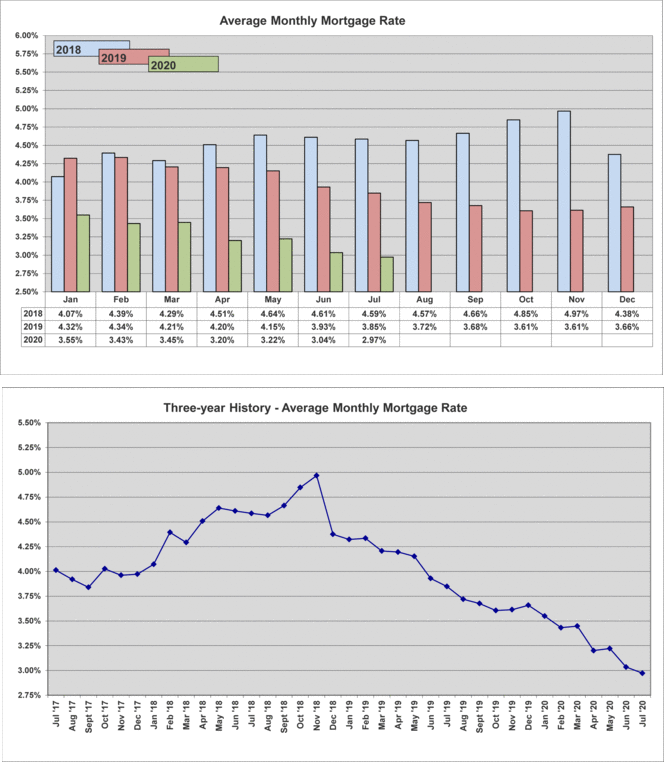 Graph4