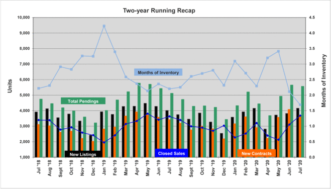 Graph5